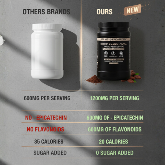 VitalBoost™ High Flavanol Cocoa Powder